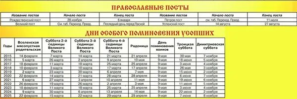 Когда родительский день и троица. Родительские субботы в 2022 году. Родительская суббота в 2022 году какого числа. Дни особого поминовения усопших 2022. Родительский день в 2022.