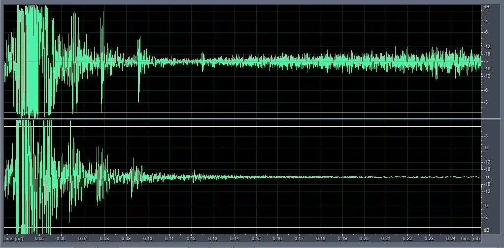 Звук выстрела слушать. Звук выстрела. Выстрел ружья звук ДБ. Звук сигнала на звук выстрела. Звуковой спектр выстрела.