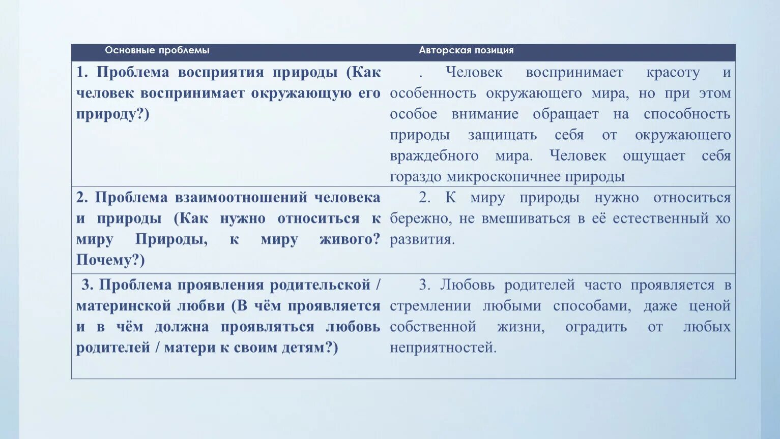 Как выражена авторская позиция. Авторская позиция в тексте. Авторская позиция в литературе это. Проблема и авторская позиция. Авторские позиции и проблемы.