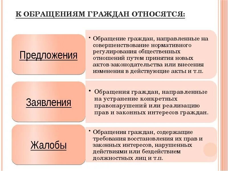 В соответствии приняты. Виды обращений граждан. Понятие и виды обращений граждан. Формы и виды обращения граждан. Виды обращений граждан примеры.