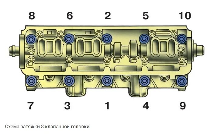 Затяжка распредвала ваз 8 клапанов. Протяжка головки ГБЦ на ВАЗ 2114. Схема протяжки ГБЦ ВАЗ 2114. Протяжка головки блока ГБЦ ВАЗ 2114. Порядок затяжки ГБЦ ВАЗ 2114.