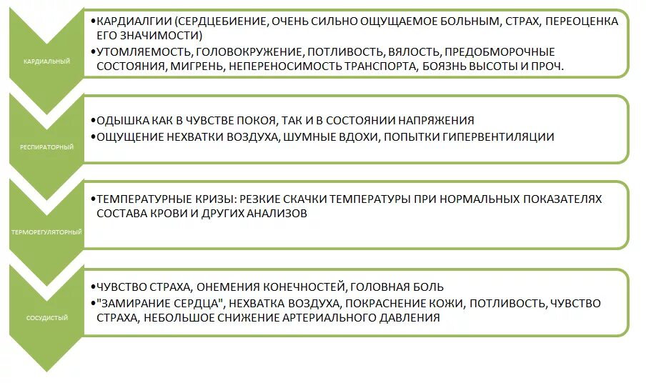 Симптомы всд у мужчин. ВСД симптомы. Симптомы обострения ВСД У женщин. Симптомы ВСД У женщин в стадии обострения. Вегето-сосудистая дистония симптомы у женщин.