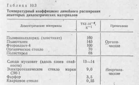 Коэффициент расширения бронзы