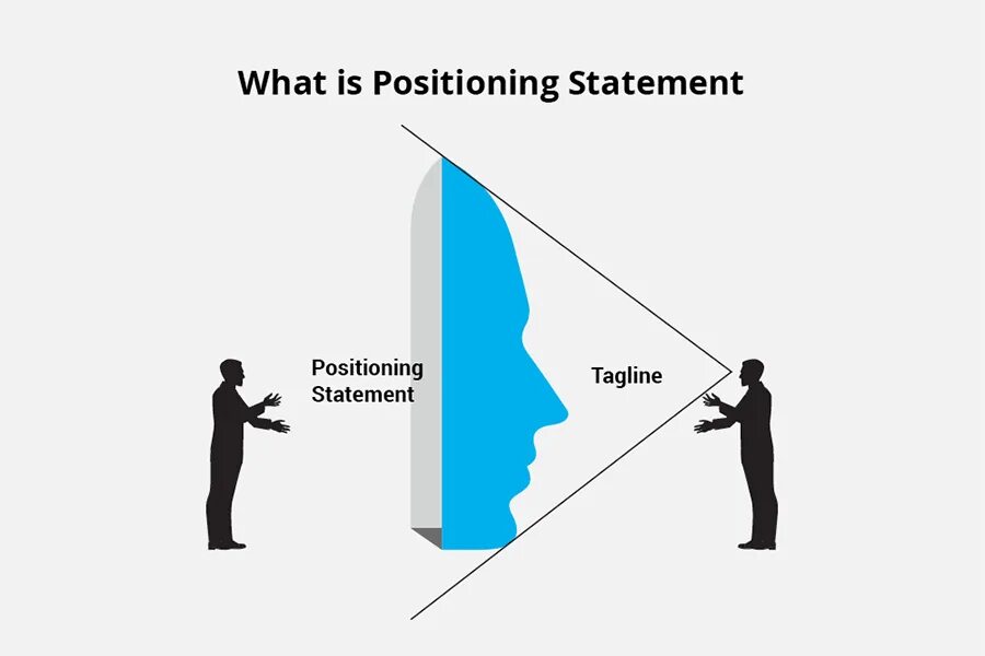 Positioning statement. Brand positioning statement примеры. marketing positioning. positioning in marketing.