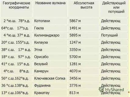 1 южной широты 78 западной долготы вулкан