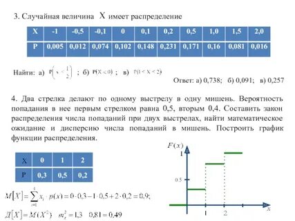 Случайная величина х число попаданий
