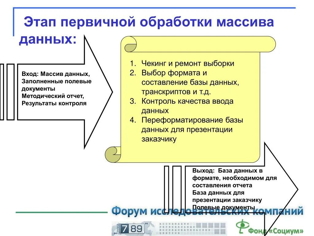 Методы обработки информации проект