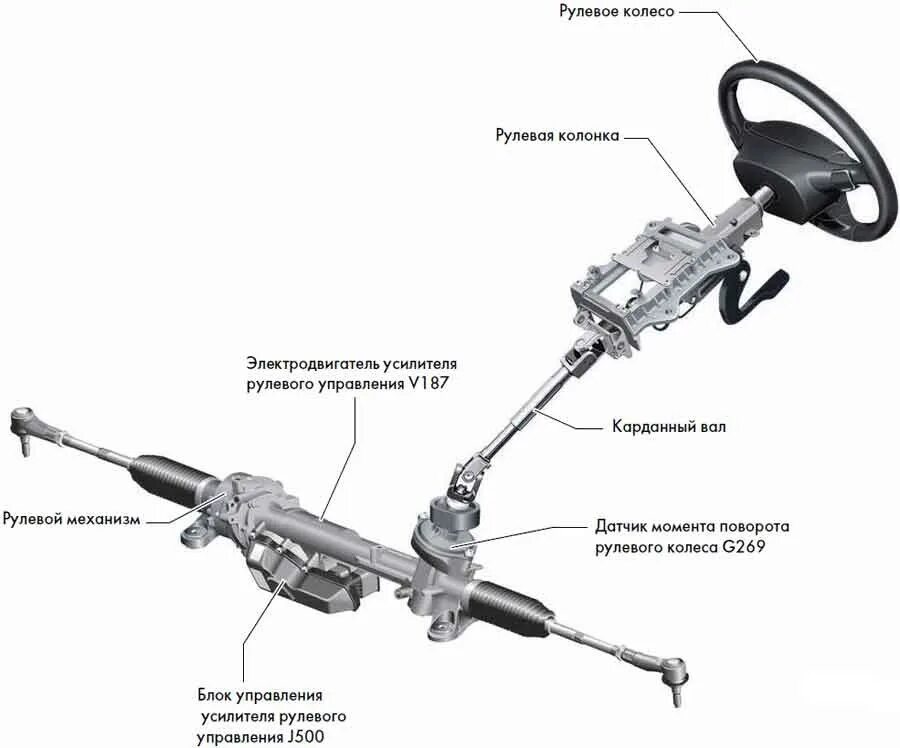 Рулевая колонка 2170 с электроусилителем. Втулка реечного рулевого механизма солярис577193е010. Форд 2 система усилителя рулевого управления. Электромеханический усилитель рулевого управления j500.