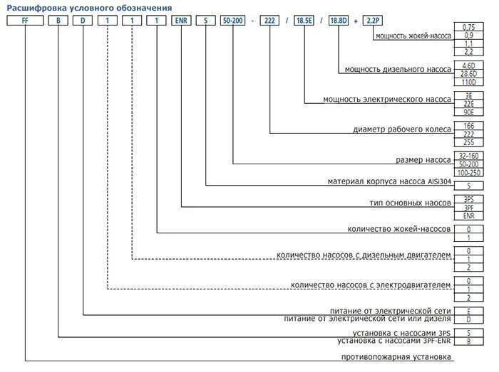 Насоса SP-8-25 расшифровка маркировки. RF 22 расшифровка маркировки. Насос ПБ 315-56 чертеж. Насос CR 1-9 расшифровка маркировки. Что означает б л