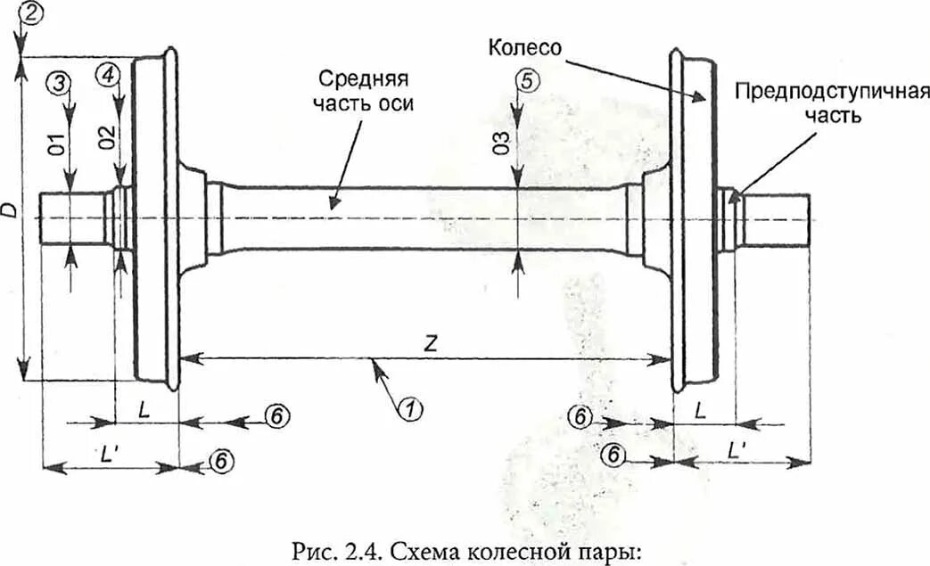 Колесная пара ру1ш-950 чертеж. Колесная пара грузового вагона схема. Колесная пара ру1ш чертеж. Диаметр колесной пары грузового вагона.