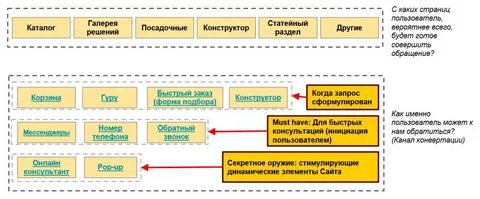 Конвертация должности