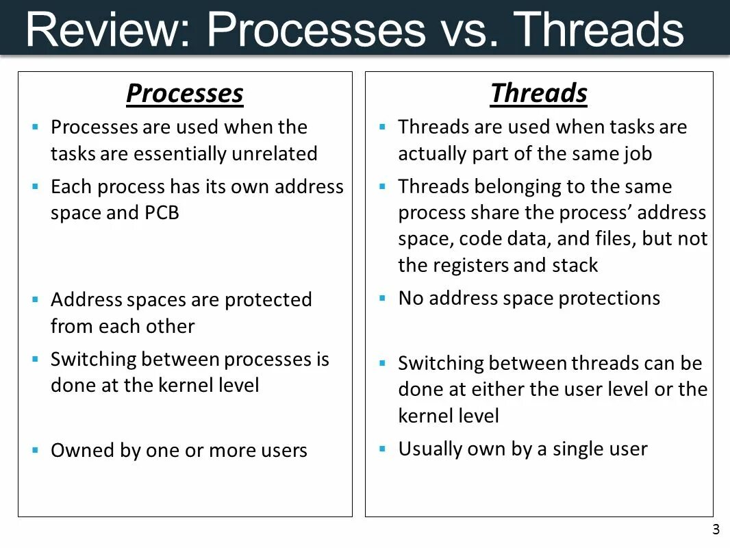 Process vs thread. Поток vs процесс. Threads and processes. Operating Systems threads. Addressing thread