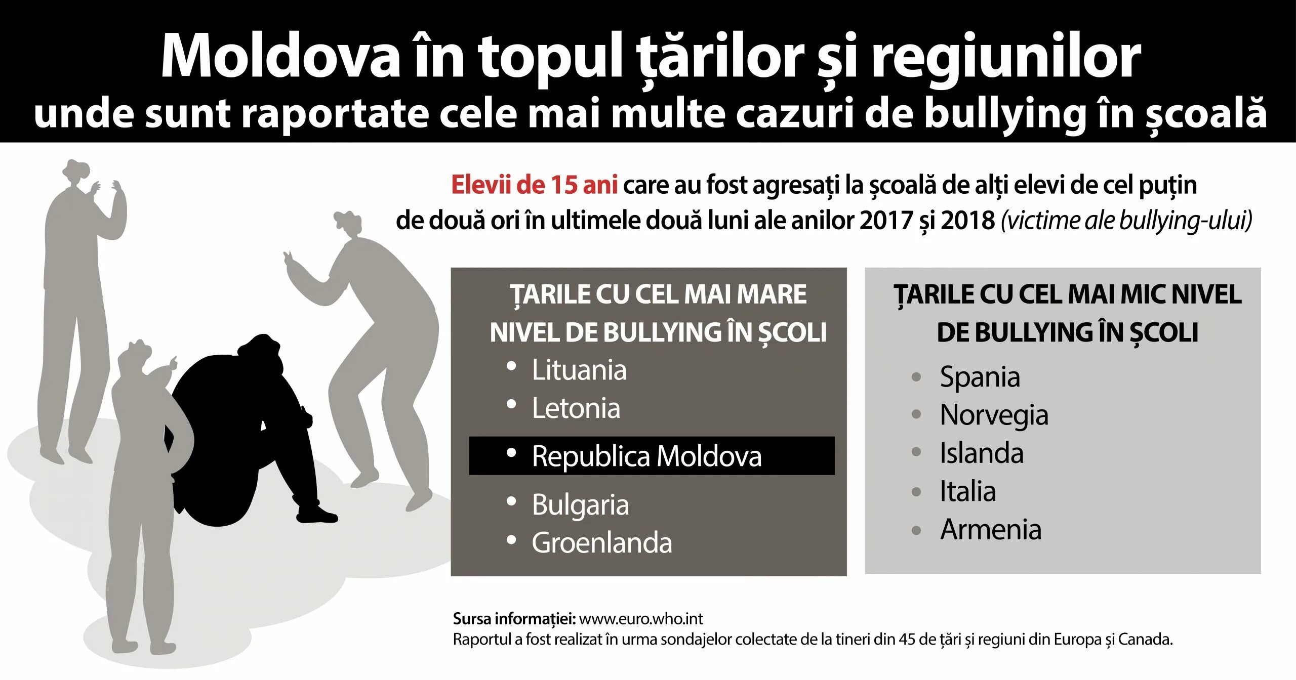 Статистика буллинга в школе. Буллинг в школе статистика. буллинг в разных странах. процент буллинга в школах. буллинг в цифрах.