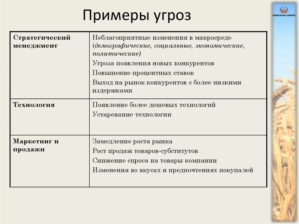 Угрозы жизни примеры. Угроза примером. Текст с угрозами пример. Угроза жизни примеры. Пример прямой угрозы.