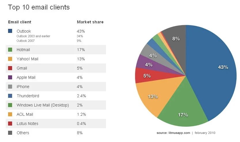 Международная торговля в мире. Топ 10 электронных. Топ 10 электронных. Рынок электронной коммерции. Топ стран электронной коммерции.