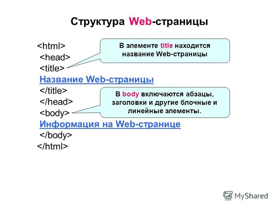 Структура web страницы. Основная структура web-страницы. Структура и содержание web страницы. Строение web страницы. Элементы web страницы