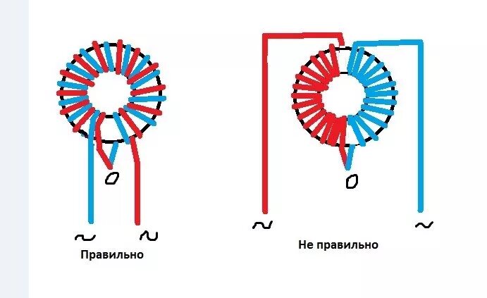 Намотать обмотку трансформатора. Схемы намотки тороидальных трансформаторов. Тороидальный трансформатор схема обмоток. Тороидальный импульсный трансформатор схема. Схема намотки трансформатора.