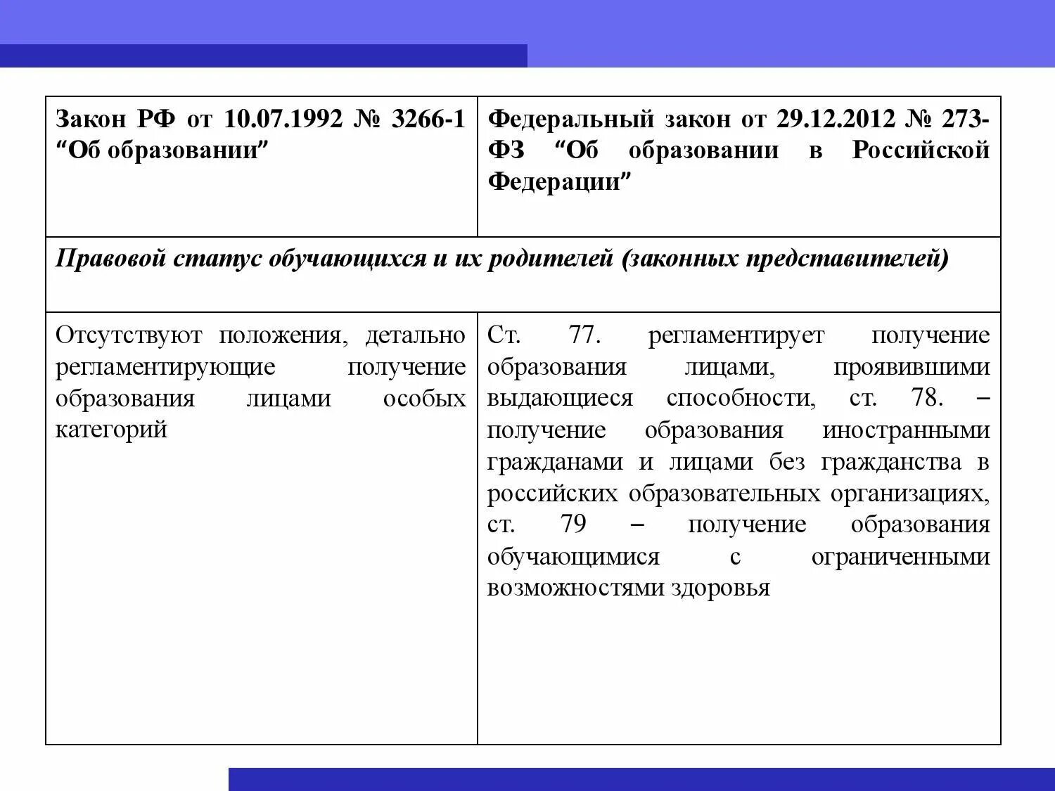 Фз об образовании 273 от 29.12 2012. Анализ федерального закона. Федеральному закону «об образовании» 1992. 273-ФЗ от 29.12.2012 "об образовании в РФ В табличной форме. Правовой статус обучающихся.