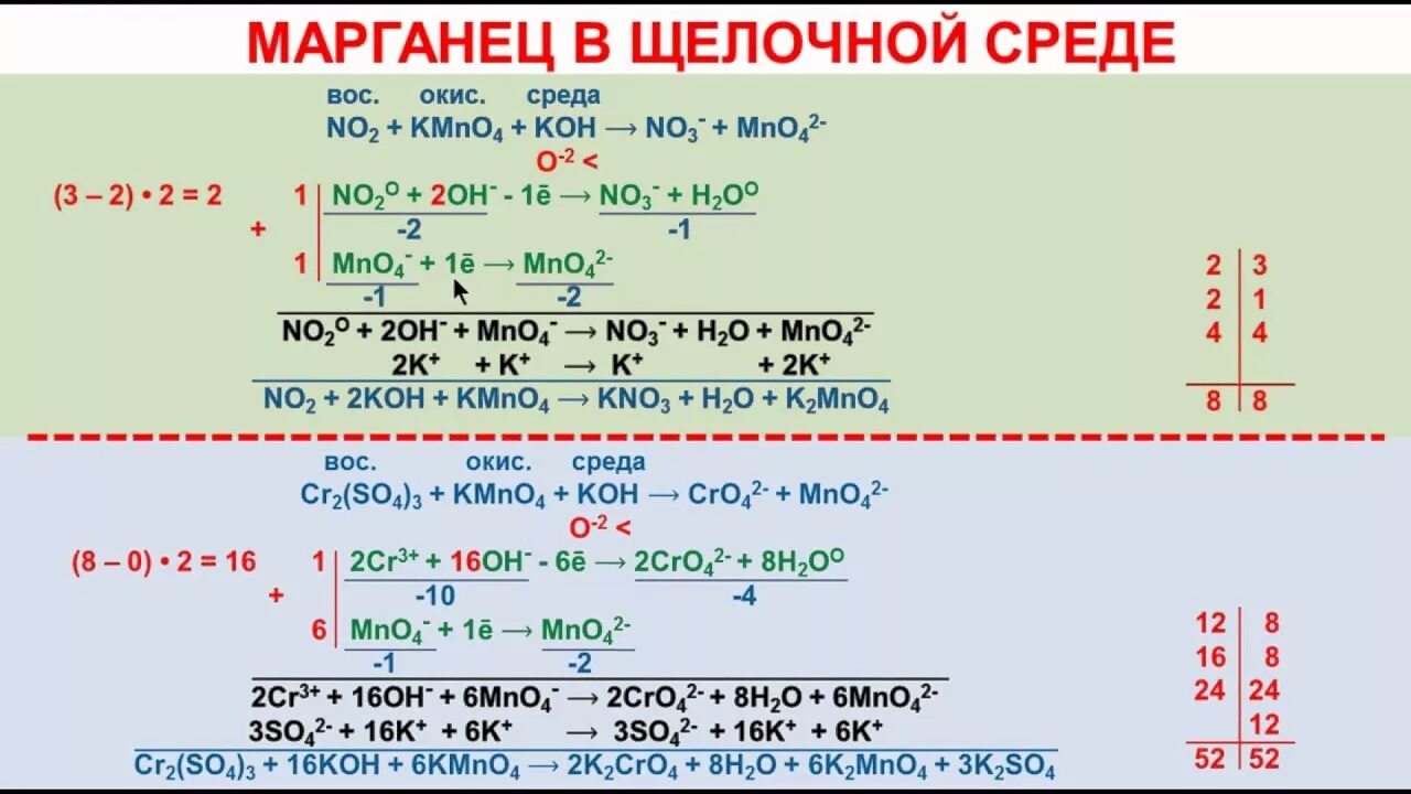 Окисление в нейтральной среде. Окисление соединений хрома 3 в щелочной среде. Окислительно восстановительные реакции хром 3. ОВР В щелочной среде.