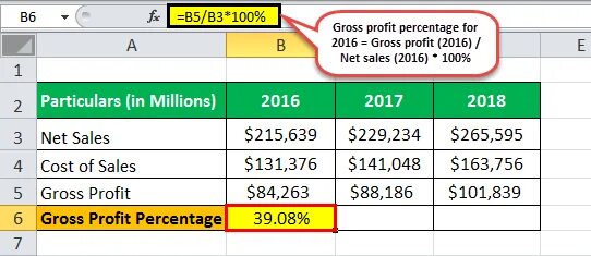 Profit перевод. Pnl profit and loss. How to calculate profit. Профит групп. Structure of profit and loss.