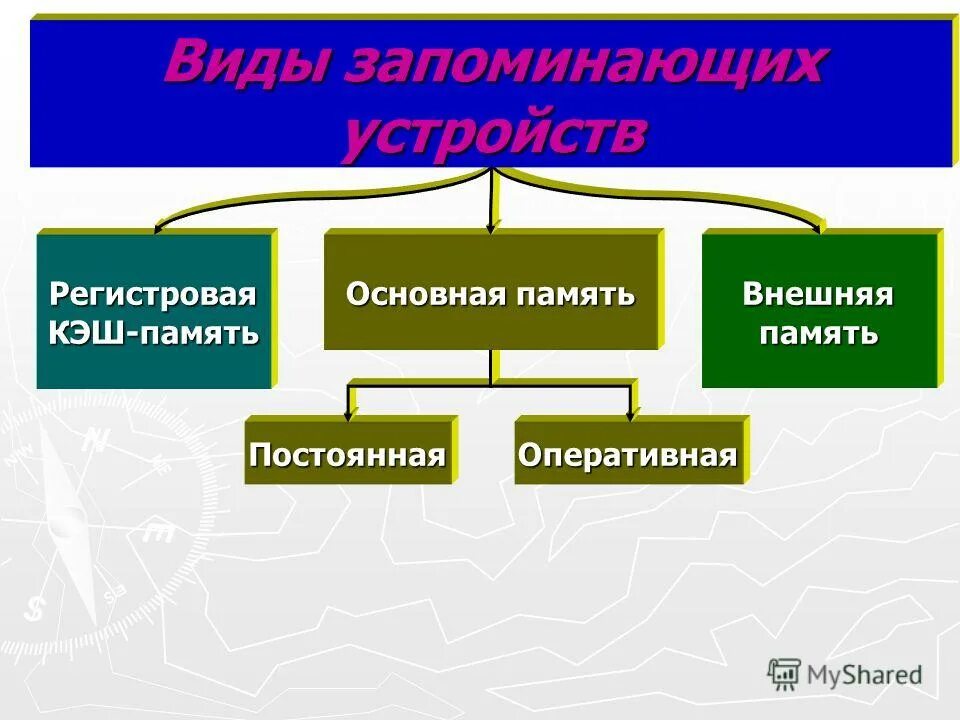 Понятия по информатике. Величины в информатике. Концепция объекта. Основные понятия дисциплины информатика. Концепция объекта.