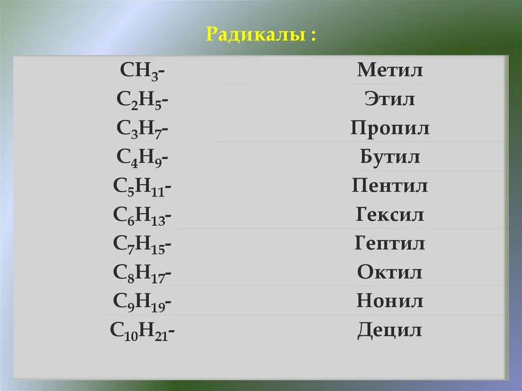 Общая формула радикалов