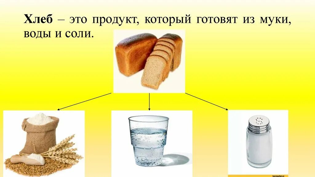 Воды и хлеба дай. Мука хлеб вода. Хлеб соль вода. Сказка хлеб вода и соль. Хлеб из муки воды и соли.