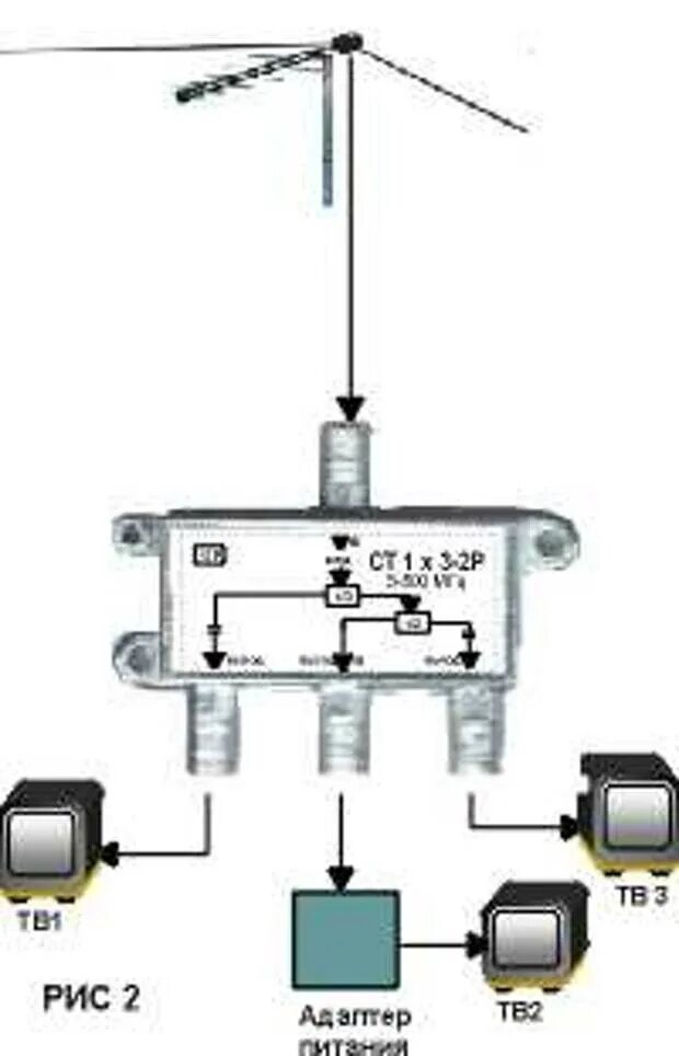 Два телевизора от одной антенны. Телевизионный разветвитель на 3 телевизора схема подключения. Антенный делитель на 2 телевизора схема подключения. Как подключить антенну на 2 телевизора схема подключения. Антенный разветвитель на 2 телевизора цифровой.