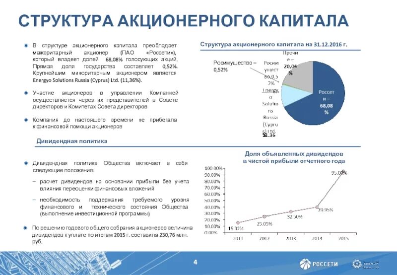 Акционерное общество капитал актив. ПАО Россети структура акционеров. Структура акционерного капитала. Структура уставного капитала АО. ПАО Россети структура акционерного капитала.