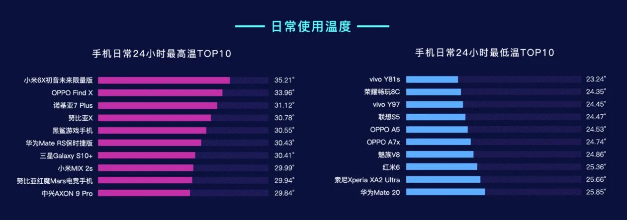 Топ 10 рейтинг телефонов. Топ 10 смартфонов. Рейтинг смартфонов 2023. Рейтинг смартфонов по качеству приема сигнала связи. Аналоги смартфонов рейтинг.