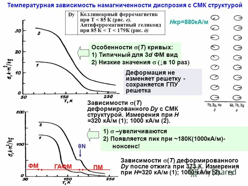 Зависимость периода колебаний маятника от частоты колебаний график. Линейная зависимость график. Зависимость r от t. Графики зависимости (f) t. Зависимость f от t.