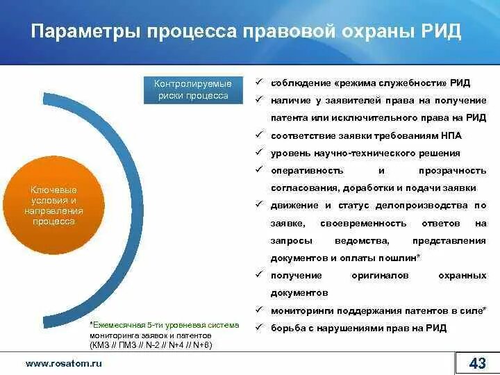 Рид инструкция. Управление правами на Рид. Зарегистрированная информационная карта Рид. Параметры процесса. Режимы охраны результатов интеллектуальной деятельности.