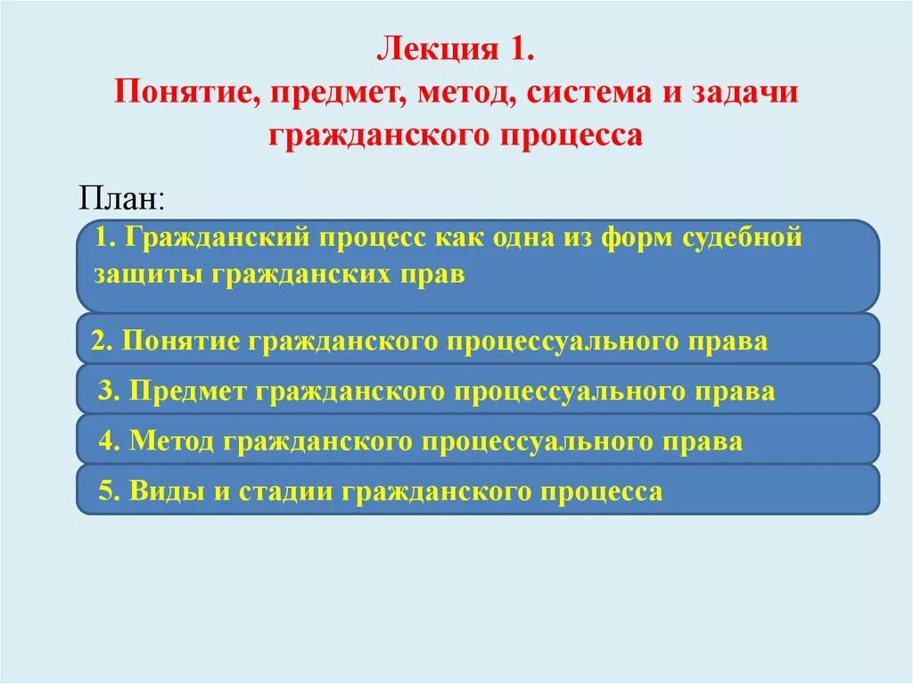 Задачи гпк. Понятие и предмет гражданского процесса. Задачи стадий гражданского процесса. Предмет, методы гражданского процесса..