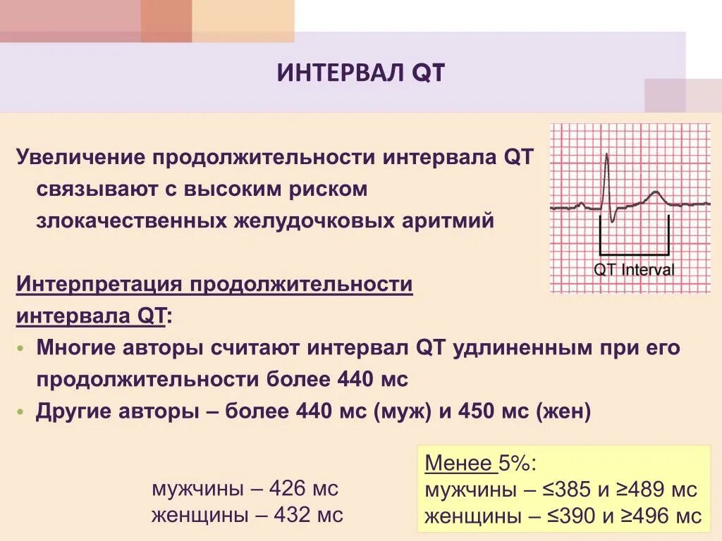 Удлиненное qt на экг. Нормальный интервал qt на ЭКГ норма. Интервал qt на ЭКГ норма. Таблица корригированного qt интервала. Норма корригированного интервала qt на ЭКГ У взрослых.