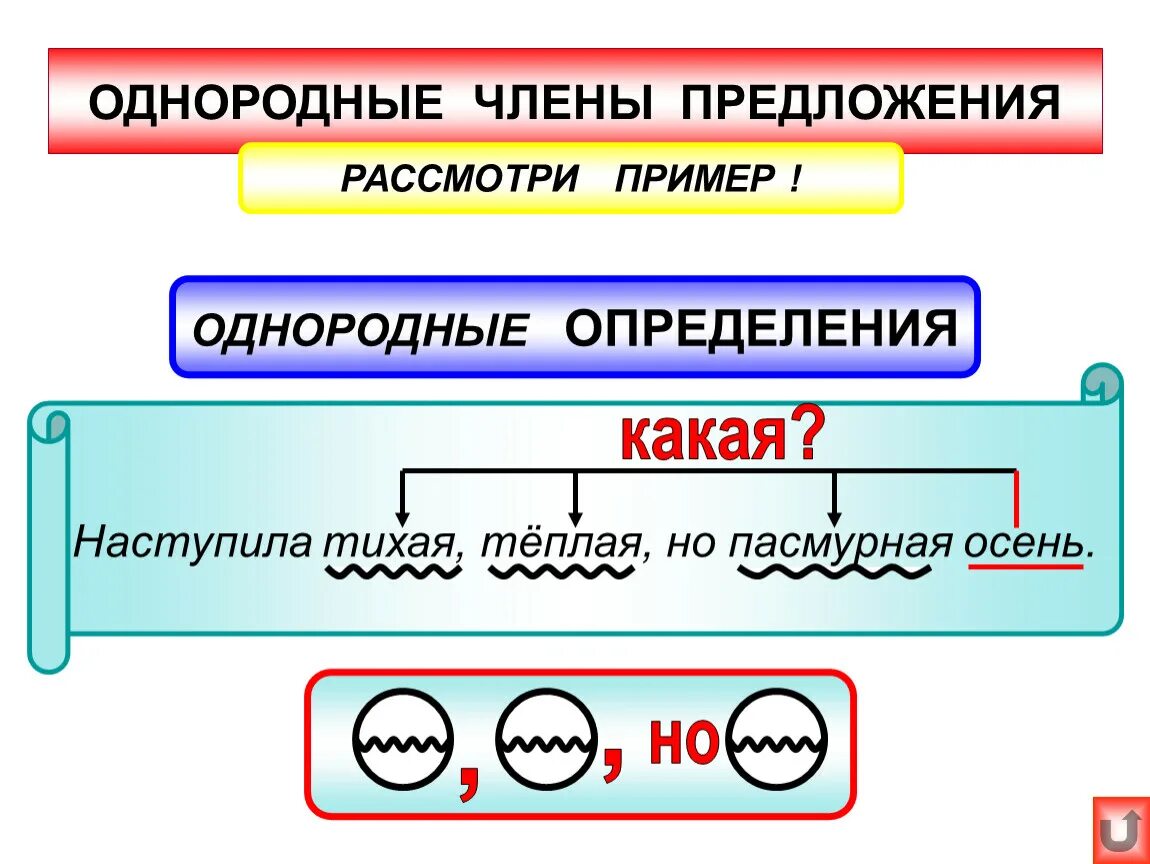 Элемент предложение 1 она является предложение 2. Предложения с однородными членами- предложения примеры.