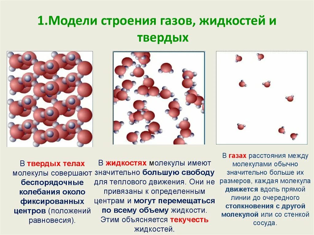 Расположение молекул твердые. Модели строения газов жидкостей и твердых тел. Модели строения газа, жидкости и твердого тела. 1. Модели строения газов, жидкостей и твердых тел.. Модель строения жидкости.