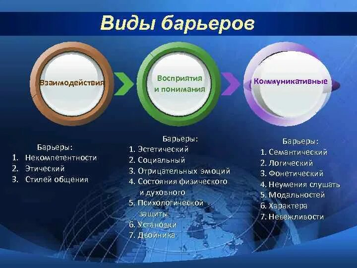 Барьеры какого типа существуют. Барьеры какого типа существуют