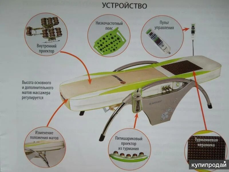 Массажная кровать инструкция. Массажная кровать нуга Бест НМ 5000. Кровать нуга Бест n4. NM 5000 нуга Бест схема. Кровать массажная нуга Бест NM-5000 Эл. Схема.