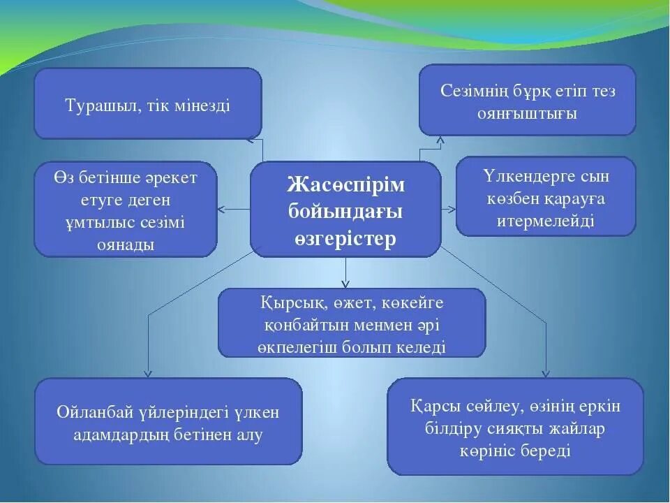 оқушы картинки для детей. әдепсіз бала. мектеп рисунок. мектептегі мінез құлық ережелері сынып сағаты. мектеп картина.