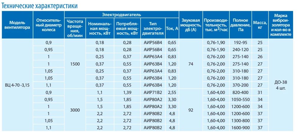 к3 характеристики. основные характеристики облачных сервисов. эл. киа рио 123 л. 6 механика.