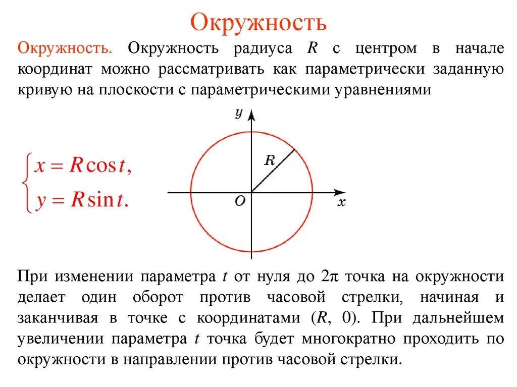 Положительное направление окружности. Окружность. Окружность с центром в начале координат. Окружность уравнение окружности. График уравнения окружности.