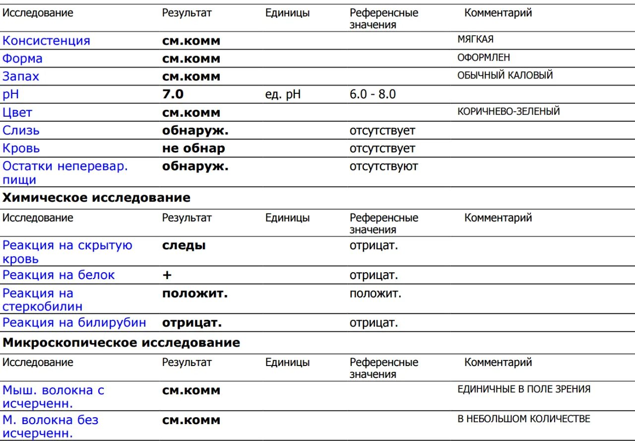 Копрограмма микроскопическое исследование. Норма копрограммы. Копрограмма кала. Анализ кала на копрограмму. Копрограмма 3