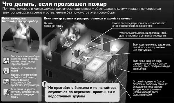 Почему начался пожар в крокусе. Что делать если случился пожар. Что надо делать если возник пожар. Что делать если случился пожар в квартире. Причины пожара.