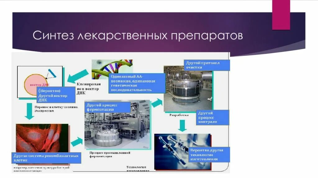 Синтез адрес. Химический Синтез препаратов. Синтез лекарственных средств. Химический Синтез лекарственных веществ. Химический Синтез лекарственных препаратов.