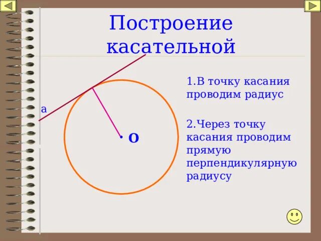 21 точка касания. Построение касательной. Построение касательной из данной точки к данной окружности. Радиус проведенный в точку касания. Касательная и точка касания.