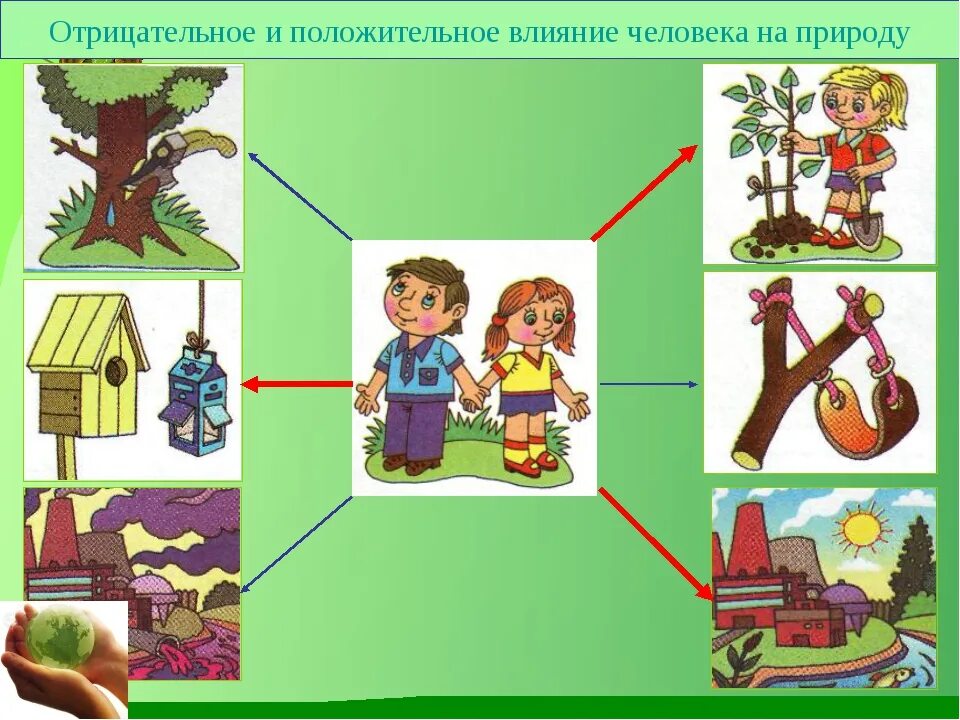 Окружающий мир лучший друг. Влияние человека на природу рисунок. Взаимосвязь между природой и человеком. Взаимосвязь человека и природы. Экологическая связь человек природа.