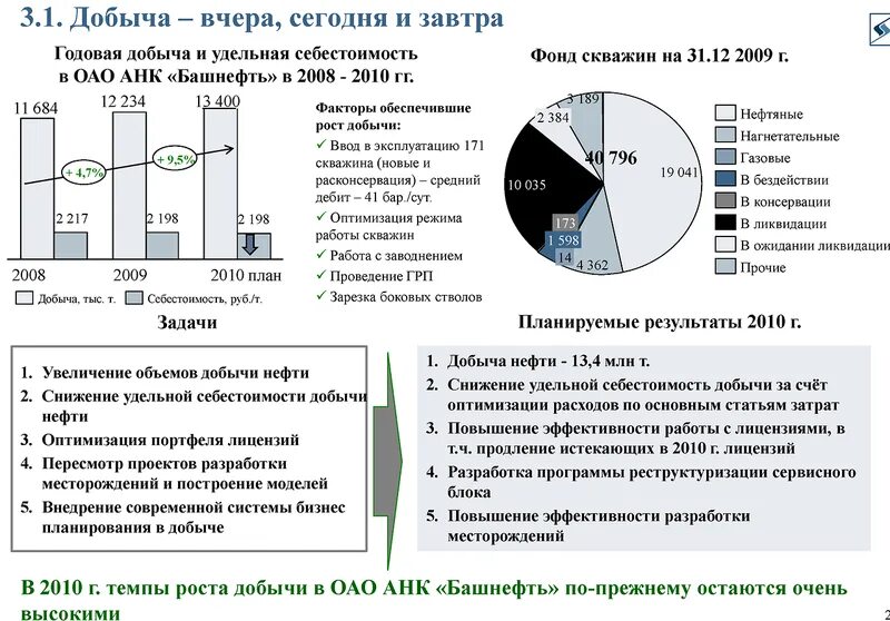 Затраты на добычу