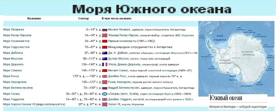 Назвали южным океаном. Моря Южного океана. Страны Южного океана список. Характеристика Южного океана. Какие моря в Южном океане.