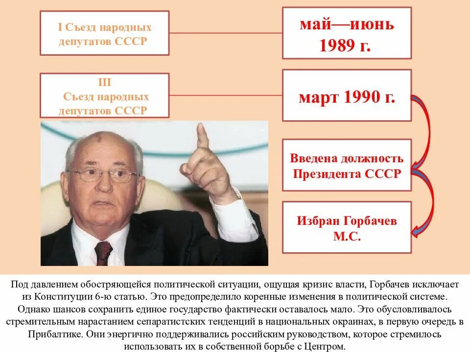 Введен пост президента ссср год. Обострение политической борьбы. Борьба политических сил в период перестройки. Борьба за власть (горбачёв и Романов).