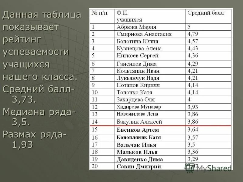 Имена и фамилии учеников. Таблица учащихся. Список учеников таблица. Список воспитанников таблицы. Список успеваемости учеников.